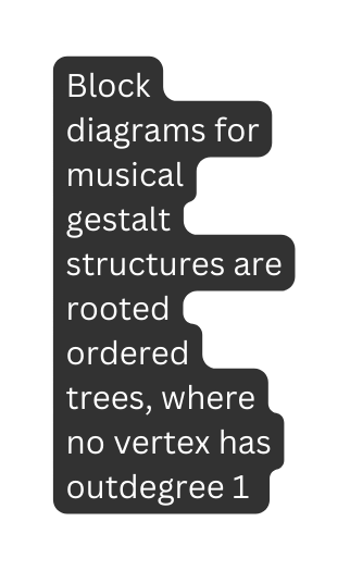 Block diagrams for musical gestalt structures are rooted ordered trees where no vertex has outdegree 1